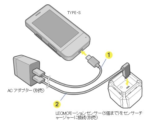 デバイスの充電 – LEOMO Help Center