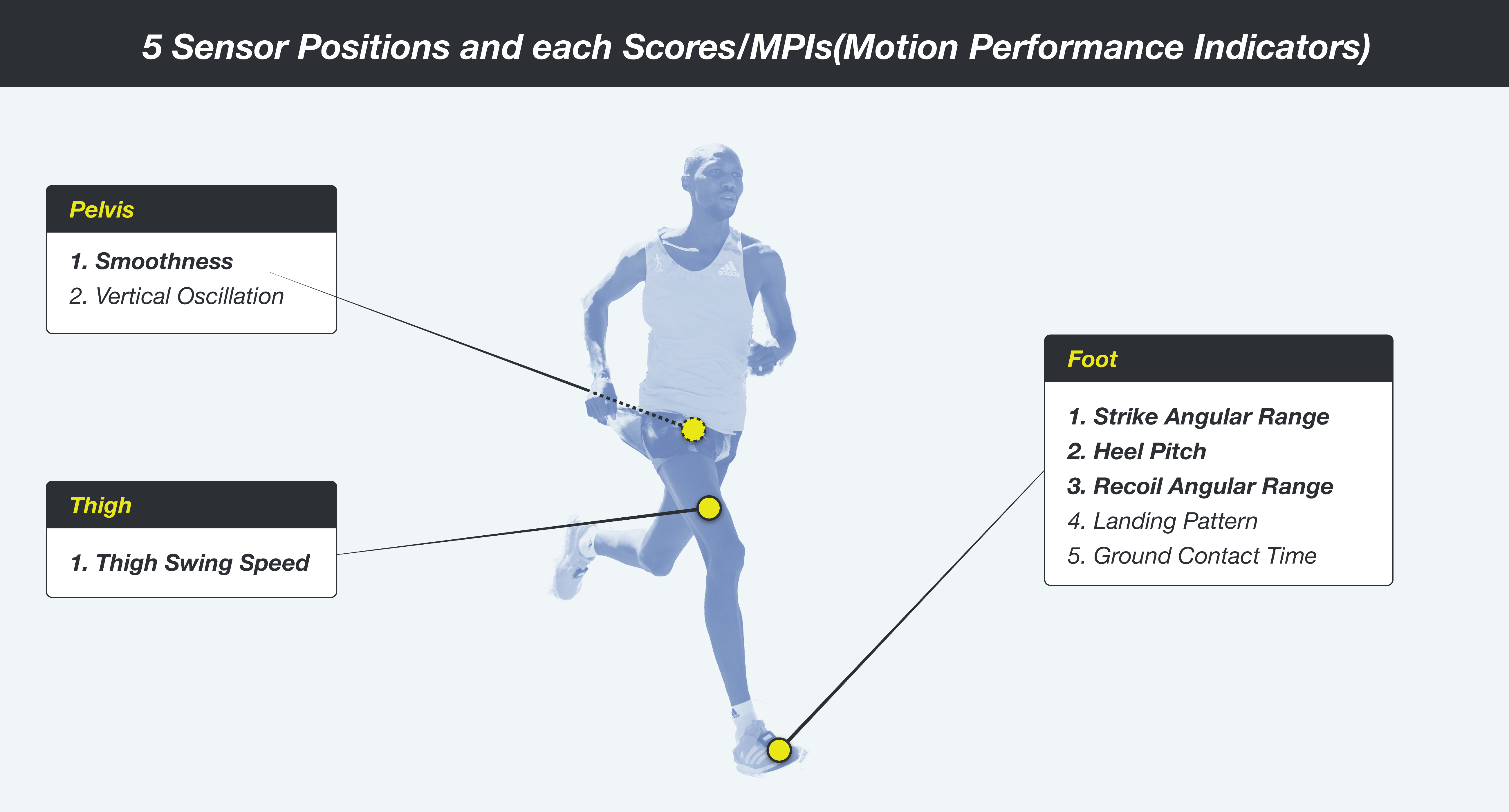 Sensor Placement for Run LEOMO Help Center