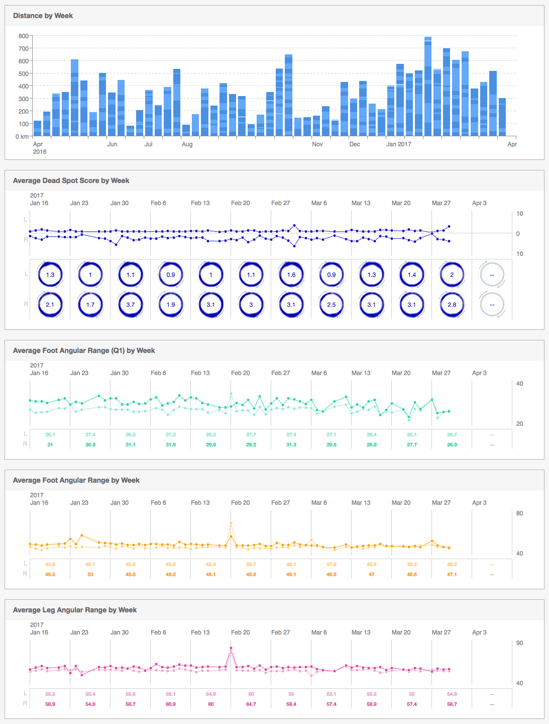 screencapture-release-test-app-leomo-io-athletes-71c08939-f26f-4996-aa34-2fe110d00224-1491393031988.png